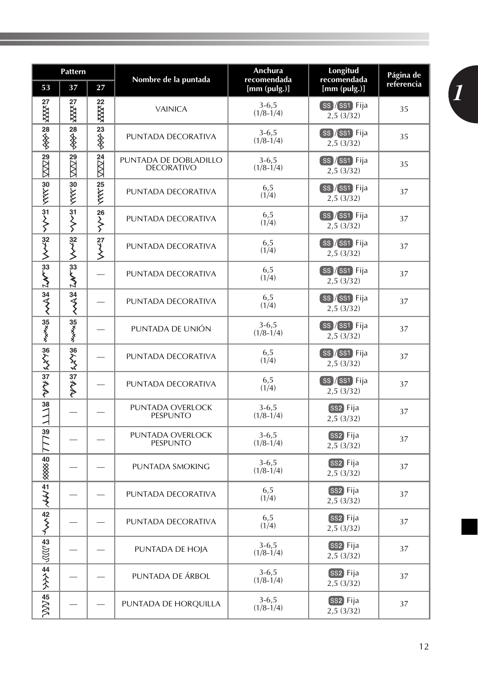 Brother SB530T User Manual | Page 63 / 104