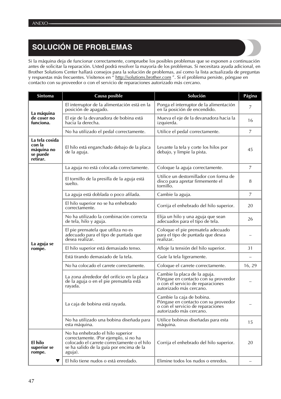 Solución de problemas | Brother SB530T User Manual | Page 98 / 104