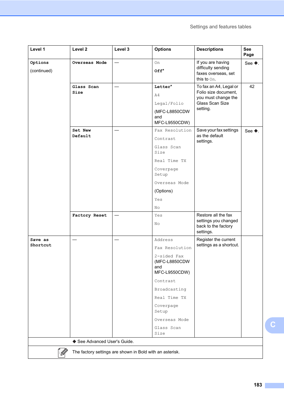 Brother MFC-L8600CDW User Manual | Page 195 / 243