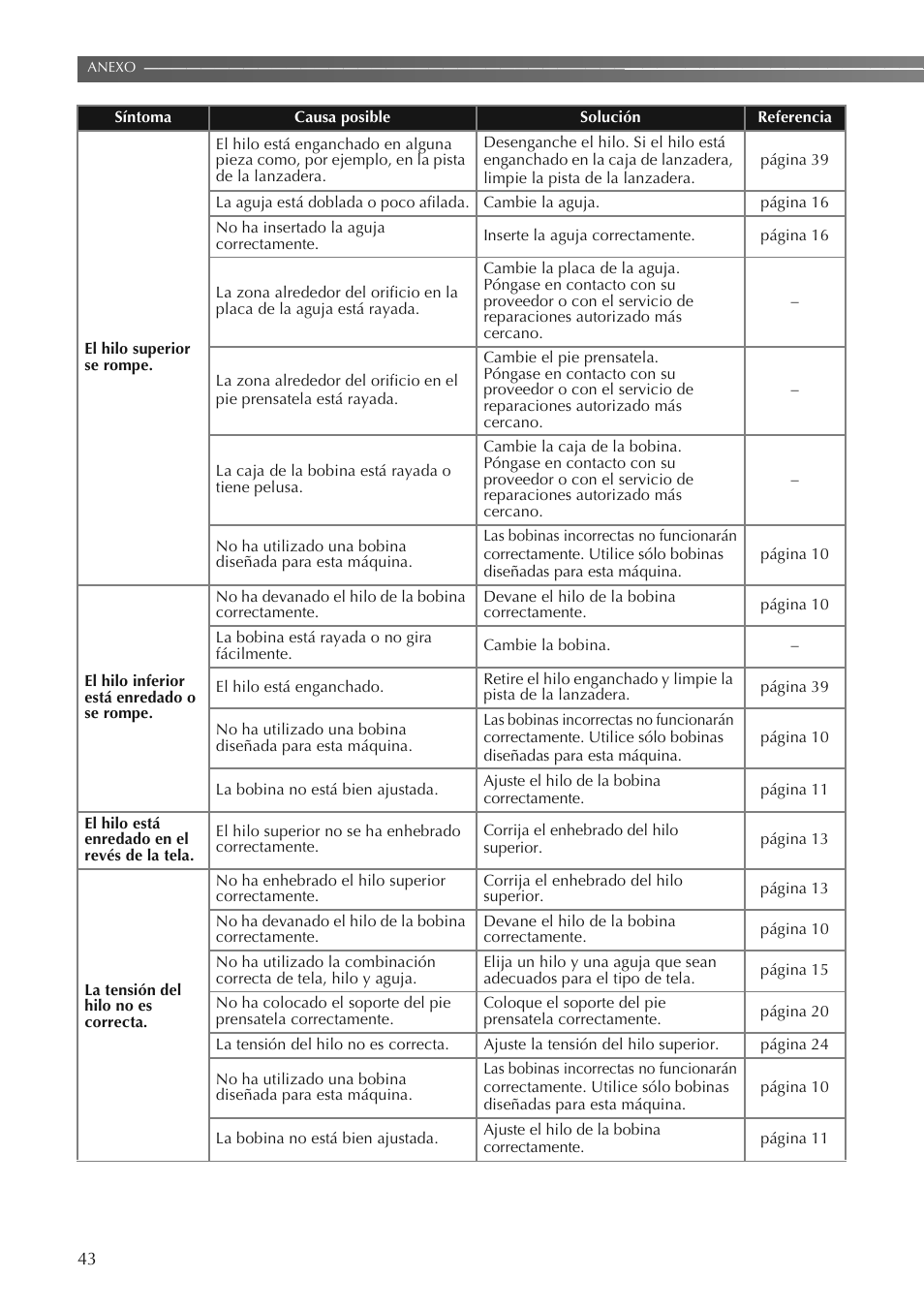 Brother LS2250PRW User Manual | Page 92 / 96