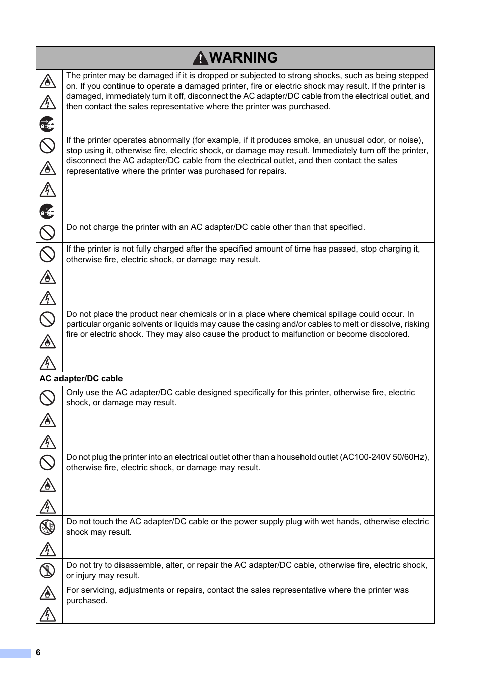 Warning | Brother Pocket Jet6Plus PJ-623 User Manual | Page 7 / 13