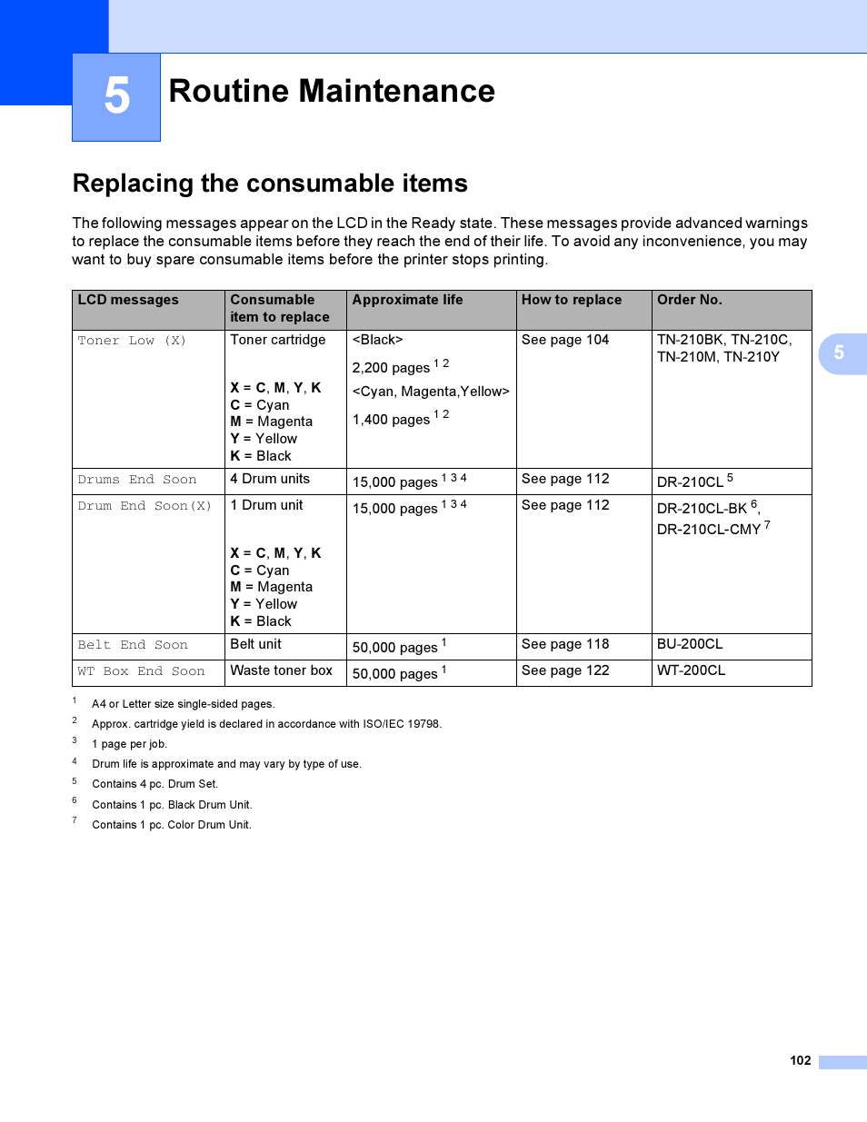 5 routine maintenance, Replacing the consumable items, Routine maintenance | Brother HL 3070CW User Manual | Page 112 / 200