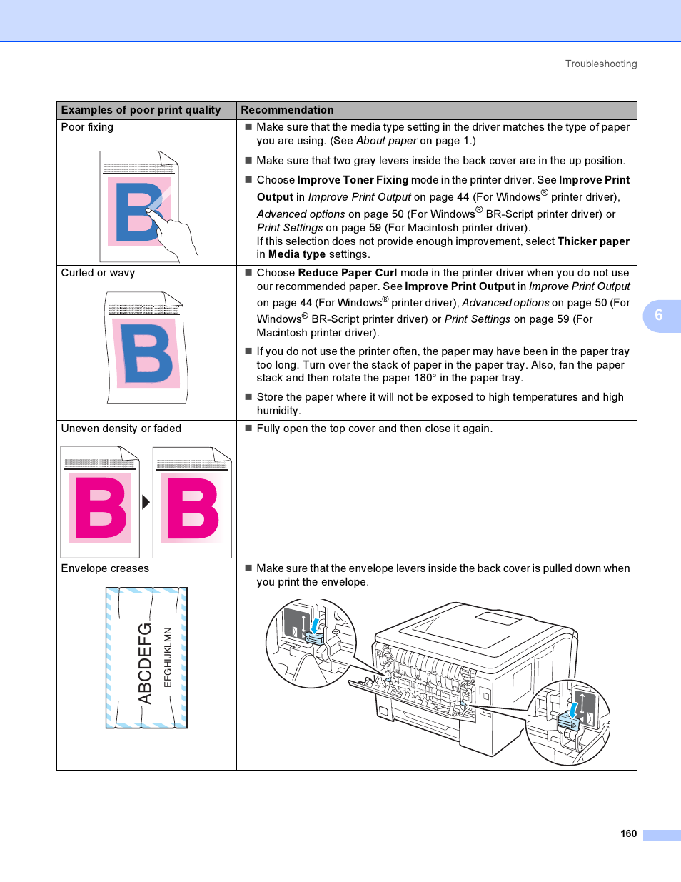 Abcdefg | Brother HL 3070CW User Manual | Page 170 / 200