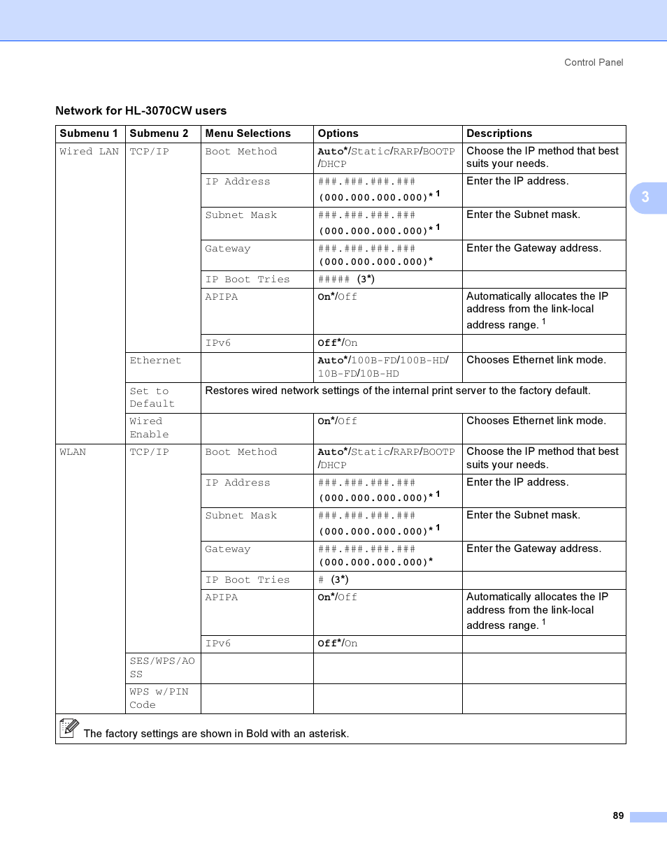 Brother HL 3070CW User Manual | Page 99 / 200