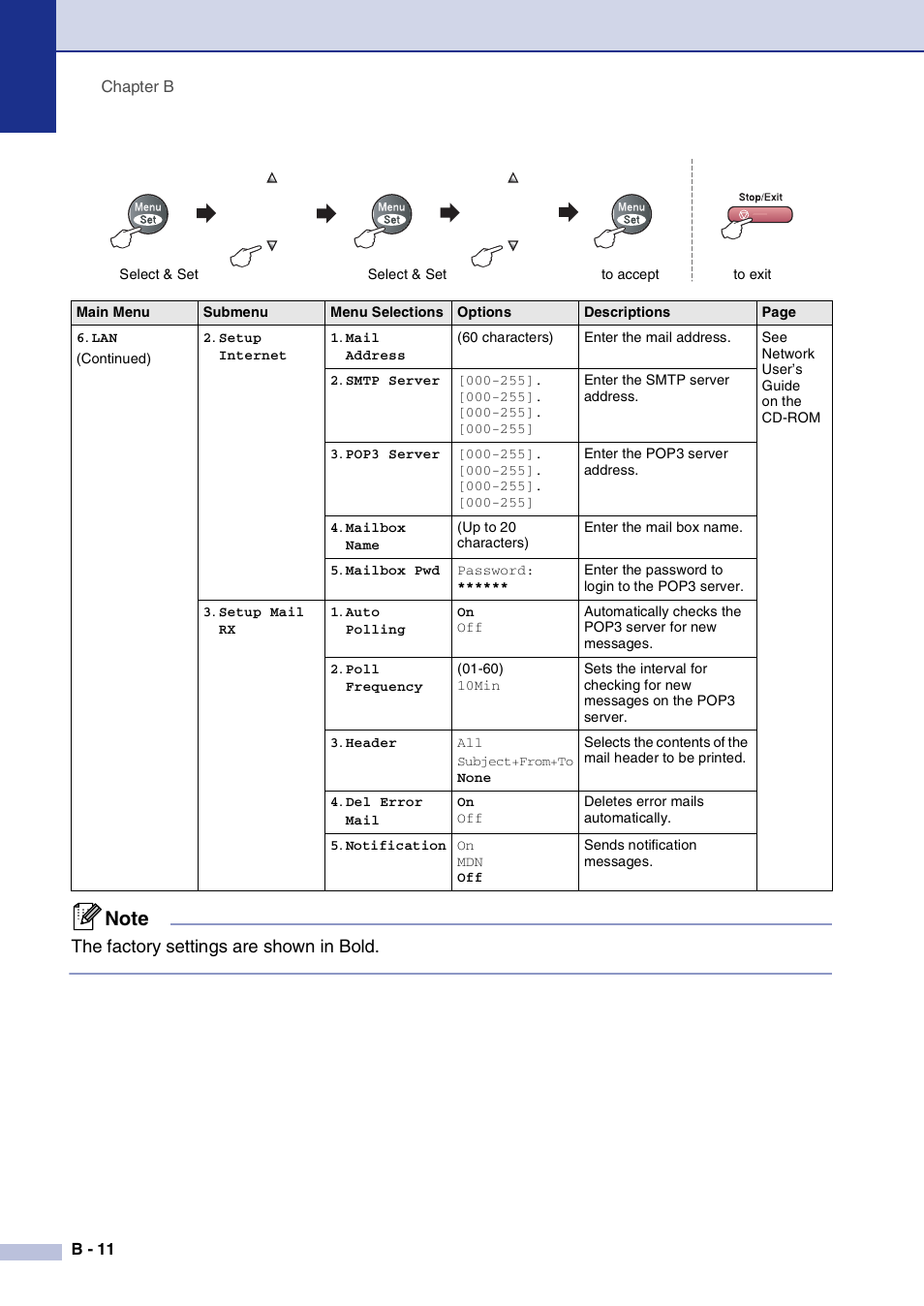 The factory settings are shown in bold | Brother MFC-9420CN User Manual | Page 121 / 195