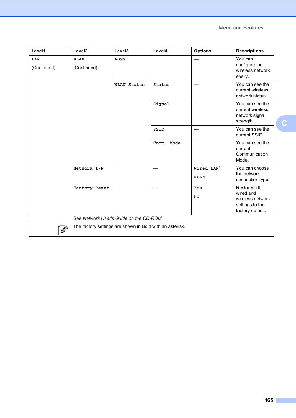 Brother MFC-885CW User Manual | Page 181 / 218