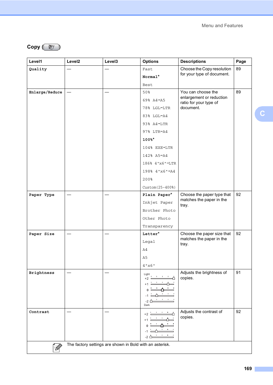 Copy ( ) | Brother MFC-885CW User Manual | Page 185 / 218