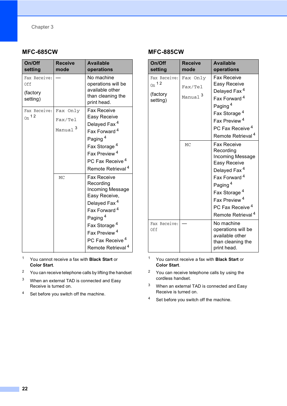 Mfc-685cw, Mfc-885cw | Brother MFC-885CW User Manual | Page 38 / 218