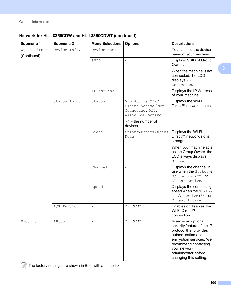 Brother HL-L8350CDWT User Manual | Page 107 / 223