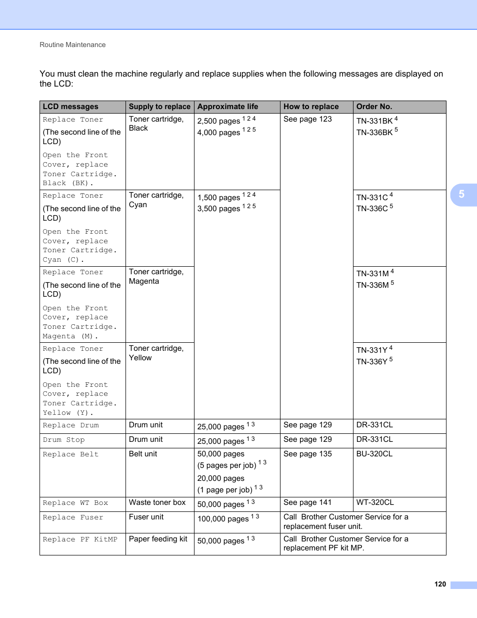 Brother HL-L8350CDWT User Manual | Page 127 / 223