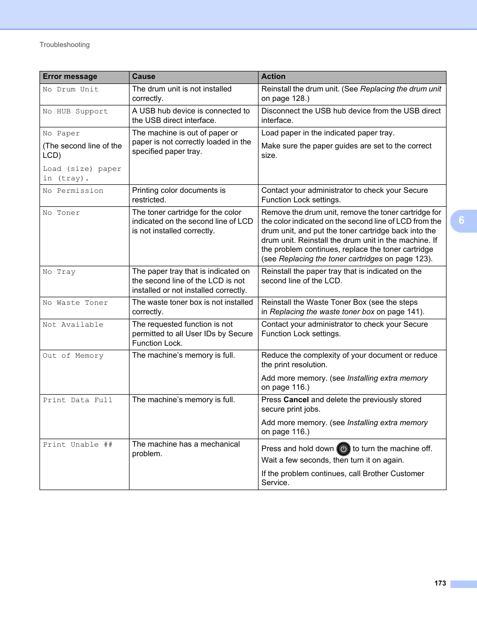 Brother HL-L8350CDWT User Manual | Page 180 / 223