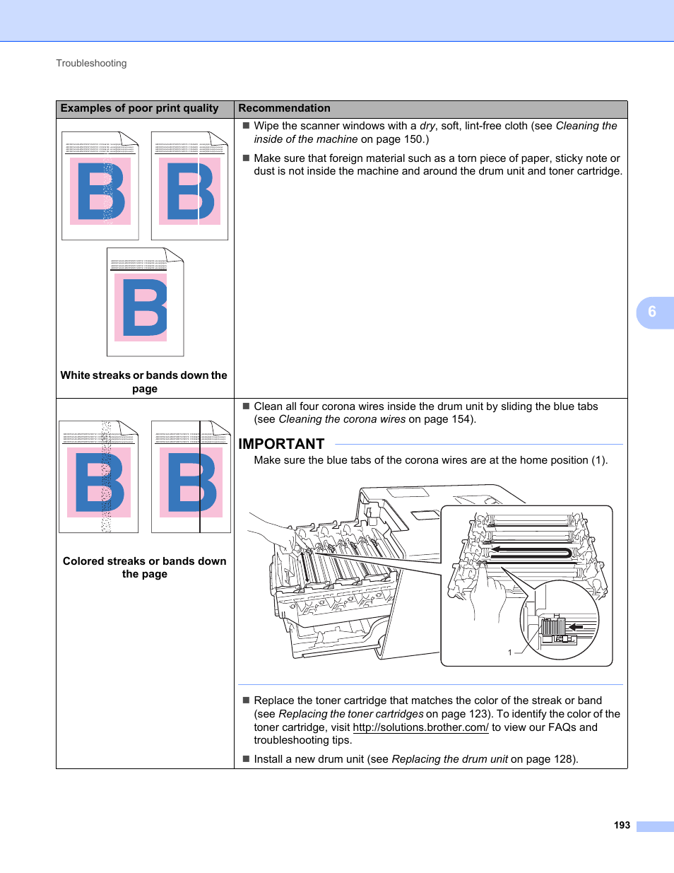 Important | Brother HL-L8350CDWT User Manual | Page 200 / 223