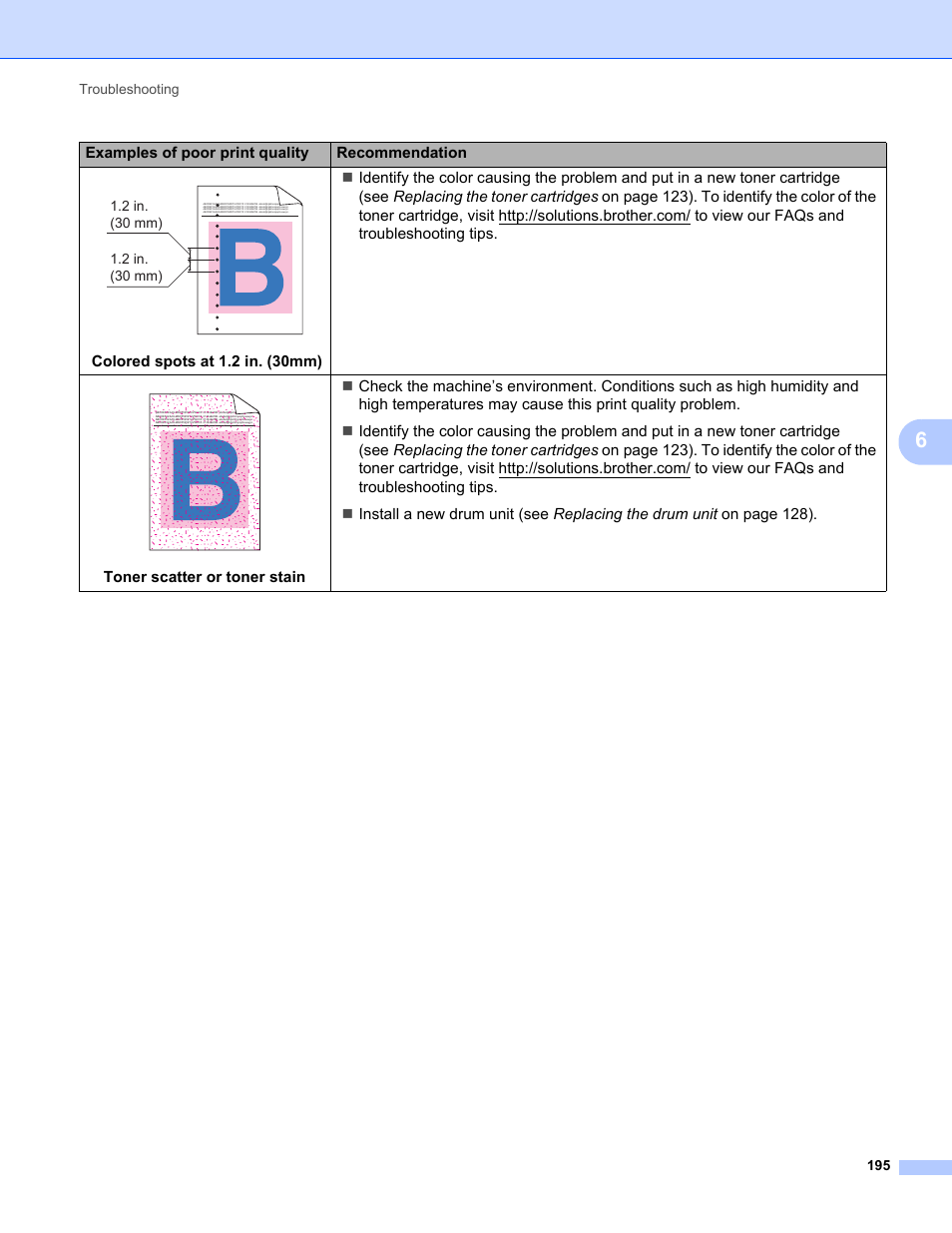 Brother HL-L8350CDWT User Manual | Page 202 / 223