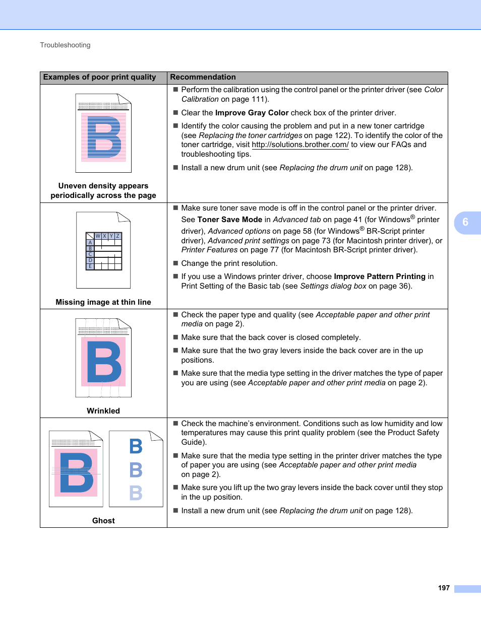 Brother HL-L8350CDWT User Manual | Page 204 / 223