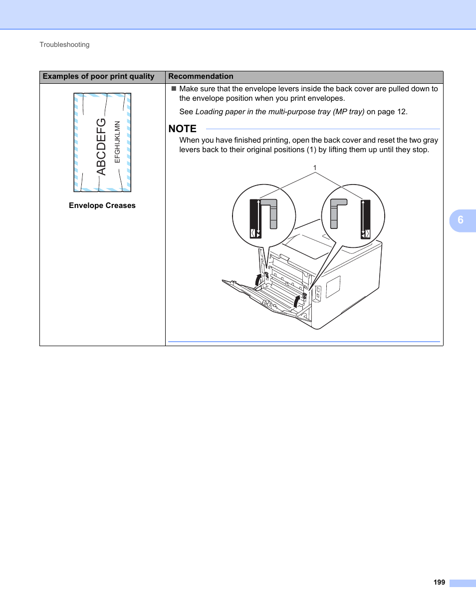 Abcdefg | Brother HL-L8350CDWT User Manual | Page 206 / 223
