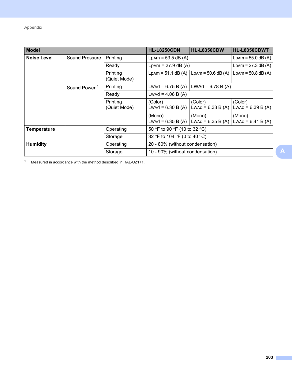 Brother HL-L8350CDWT User Manual | Page 210 / 223