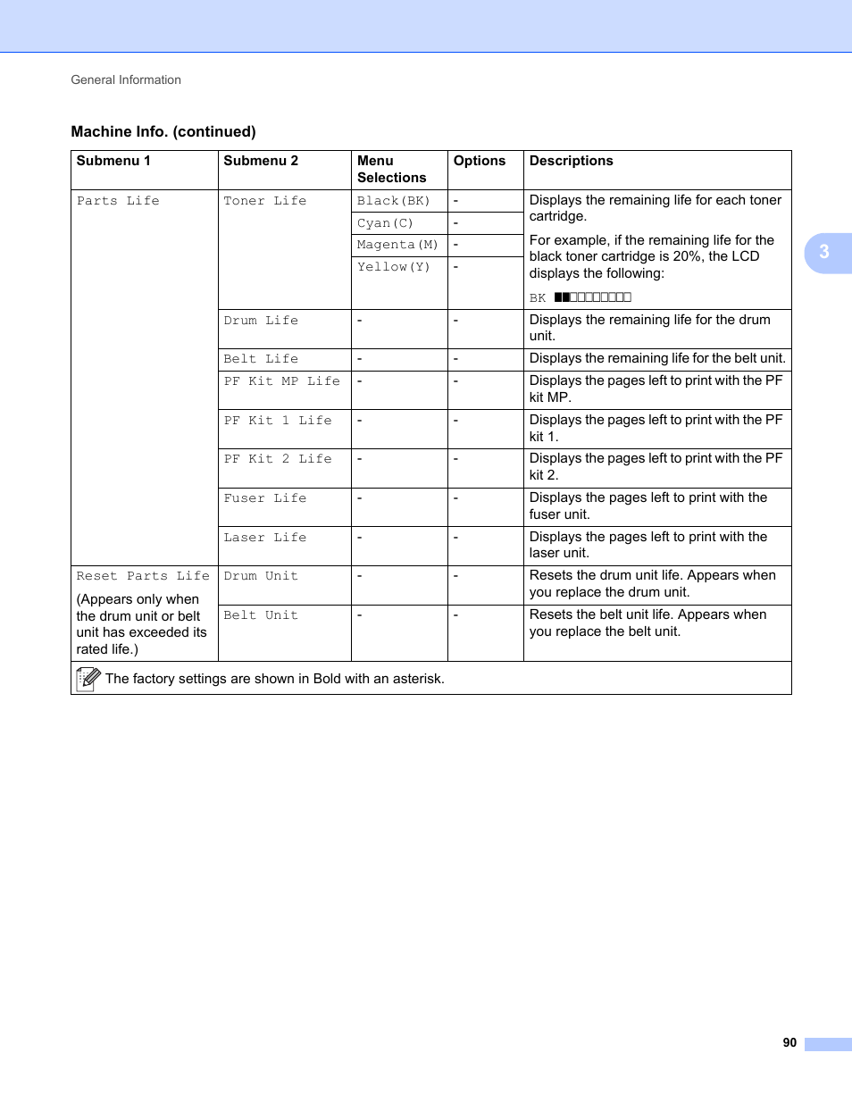 Brother HL-L8350CDWT User Manual | Page 97 / 223