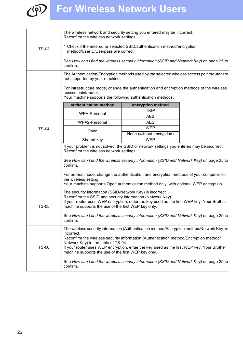 For wireless network users | Brother ADS-2500W User Manual | Page 26 / 36
