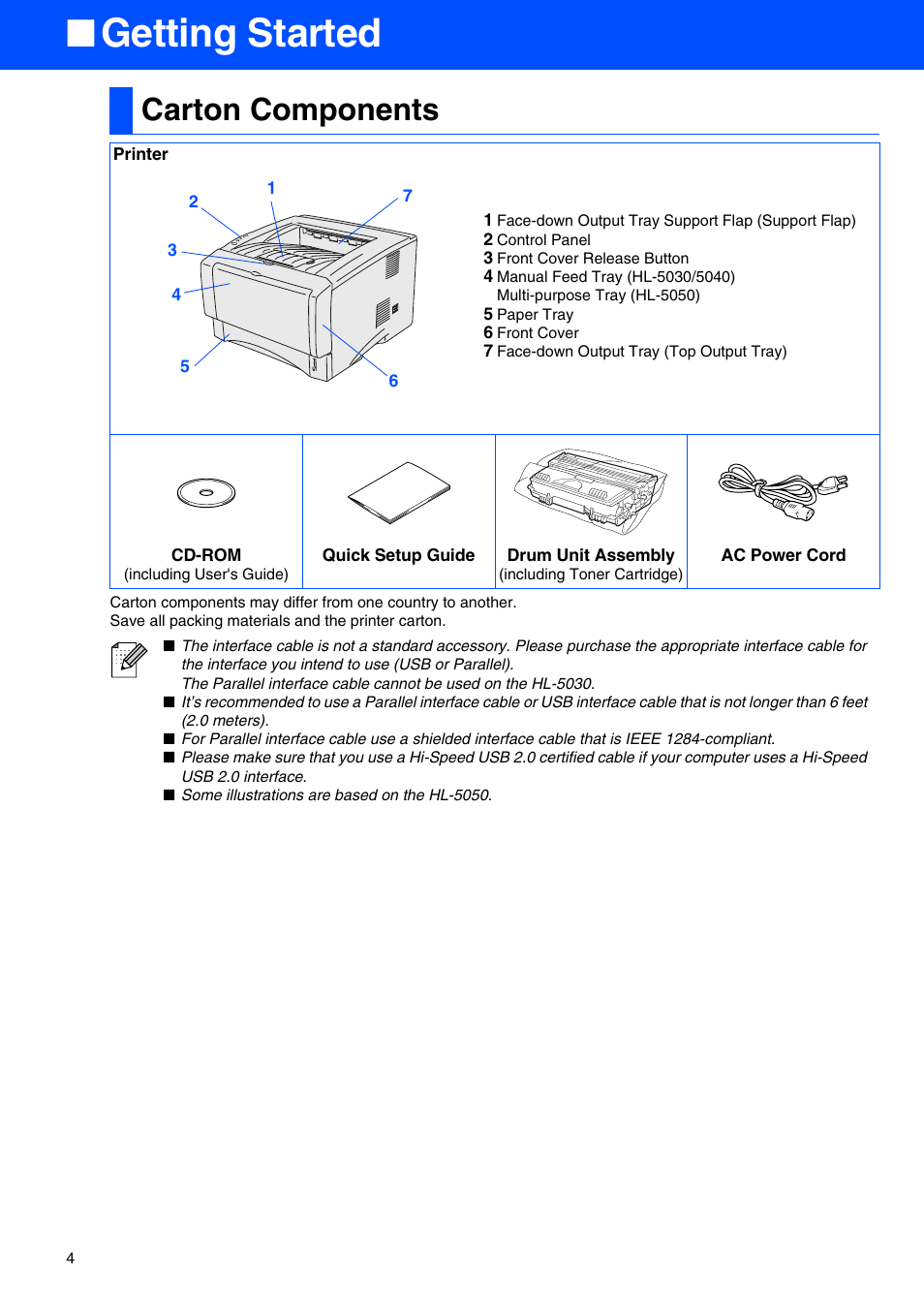 Getting started, Carton components | Brother HL-5050 User Manual | Page 6 / 26