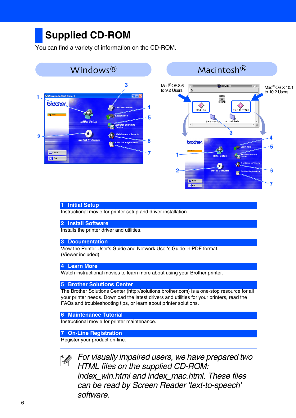 Supplied cd-rom | Brother HL-5050 User Manual | Page 8 / 26