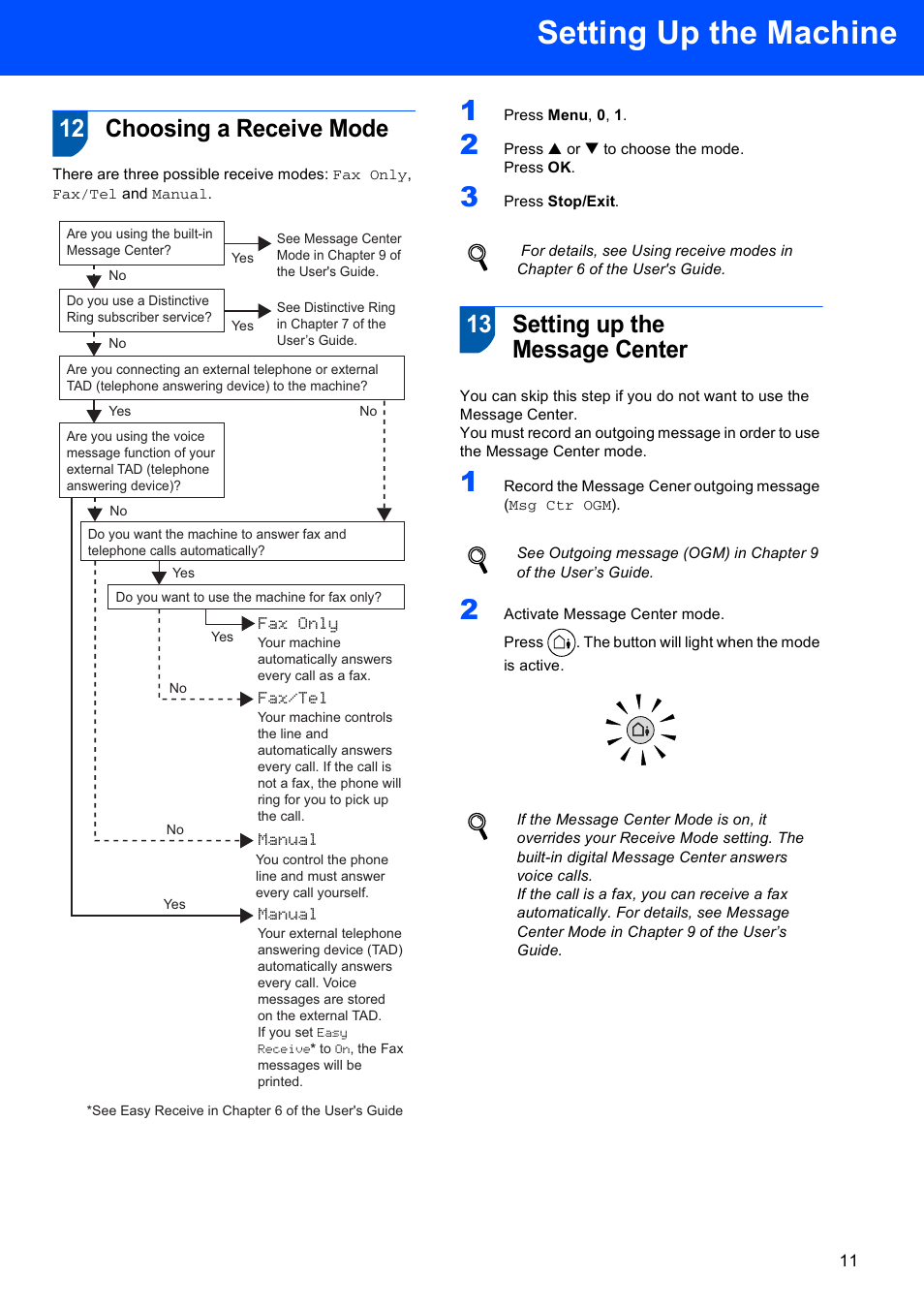 12 choosing a receive mode, 13 setting up the message center, Setting up the machine | Brother FAX-1960C User Manual | Page 13 / 19