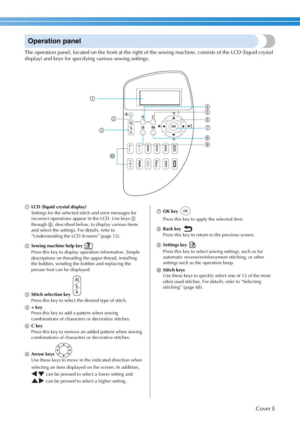 Operation panel | Brother SB3129 User Manual | Page 6 / 156