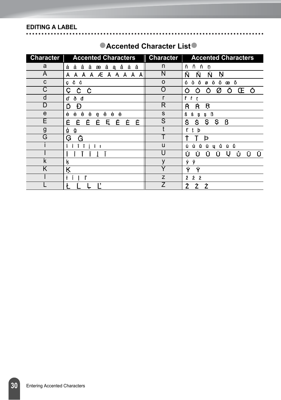 Brother PT-2700 User Manual | Page 36 / 180