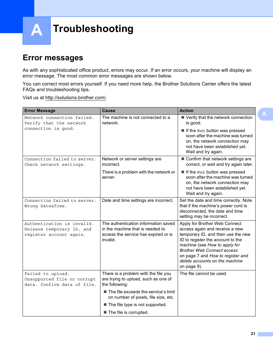 A troubleshooting, Error messages, Troubleshooting | Brother MFC-9330CDW User Manual | Page 24 / 25