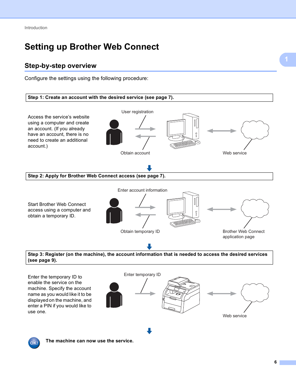 Setting up brother web connect, Step-by-step overview | Brother MFC-9330CDW User Manual | Page 9 / 25