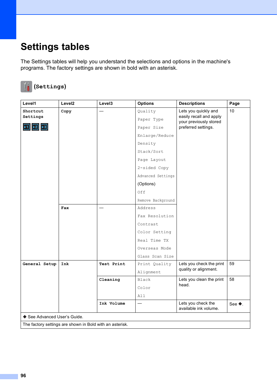 Settings tables, Settings) | Brother MFC-J285DW User Manual | Page 110 / 143