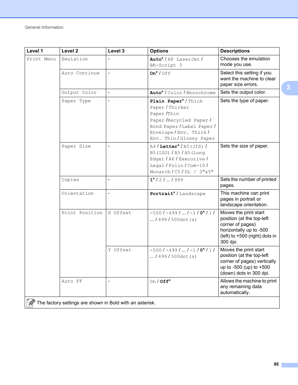 Brother HL-L9200CDWT User Manual | Page 102 / 228