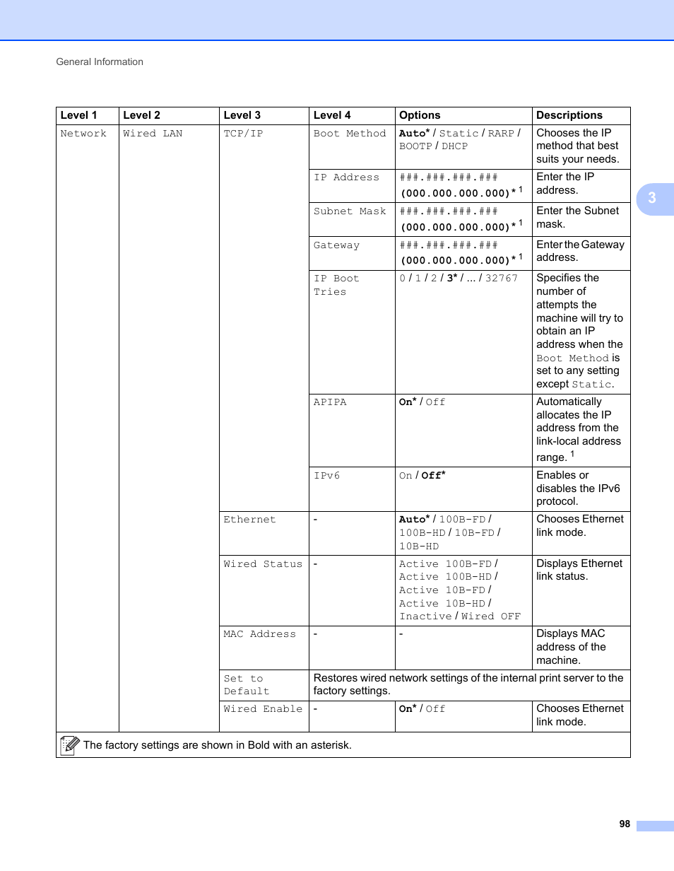 Brother HL-L9200CDWT User Manual | Page 105 / 228
