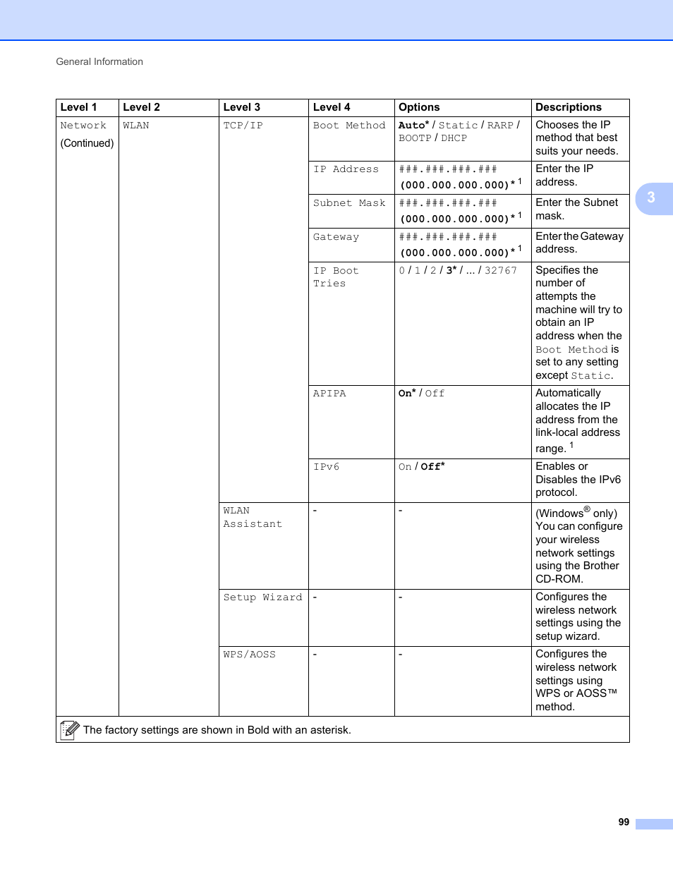 Brother HL-L9200CDWT User Manual | Page 106 / 228