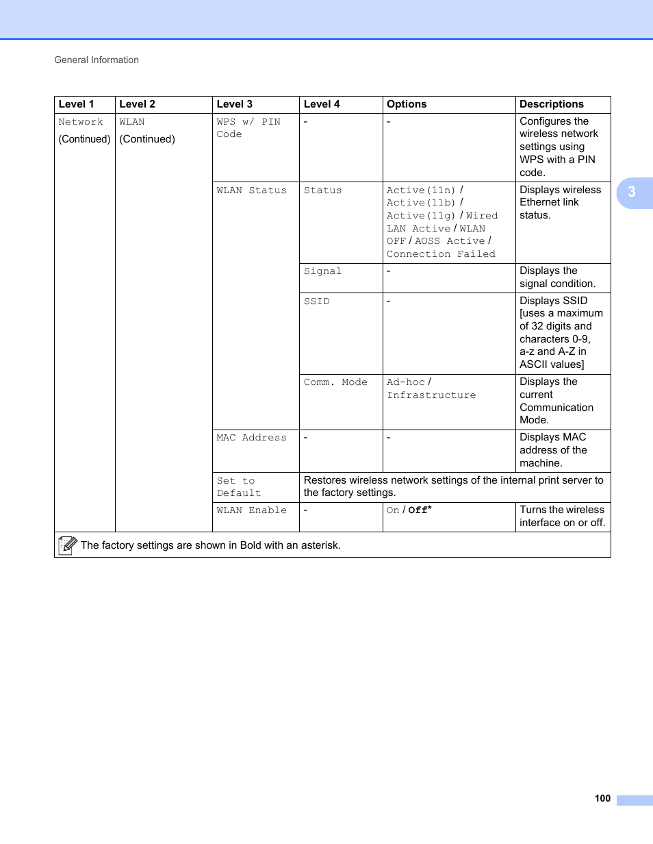 Brother HL-L9200CDWT User Manual | Page 107 / 228