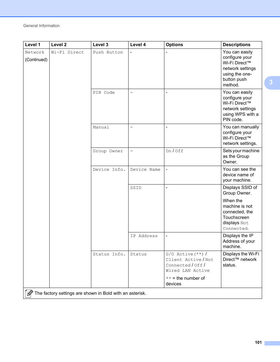 Brother HL-L9200CDWT User Manual | Page 108 / 228