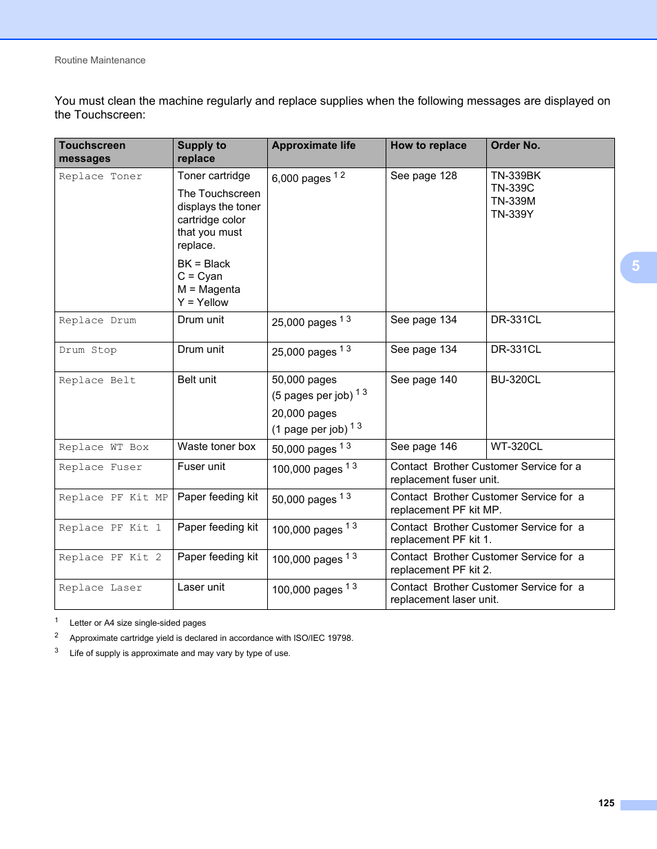 Brother HL-L9200CDWT User Manual | Page 132 / 228