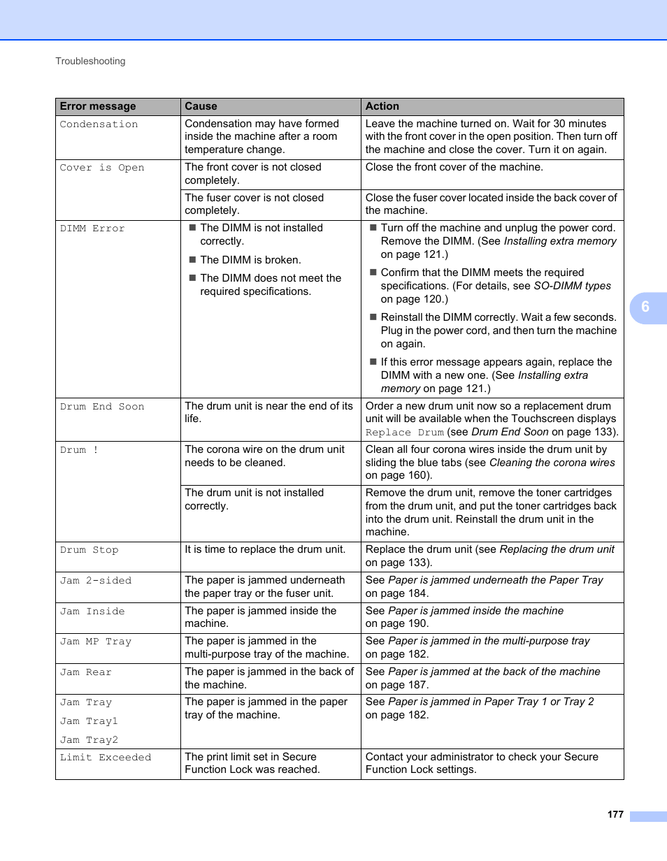 Brother HL-L9200CDWT User Manual | Page 184 / 228
