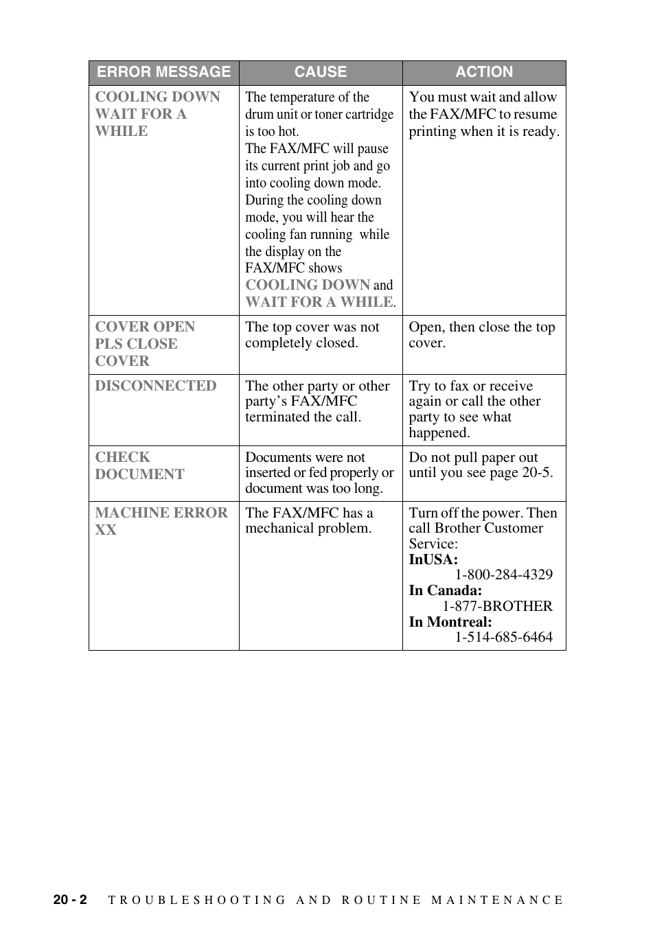 Brother FAX-2800 User Manual | Page 186 / 228
