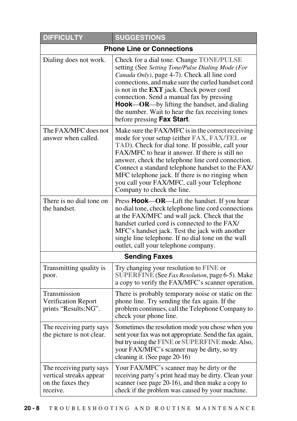 Brother FAX-2800 User Manual | Page 192 / 228