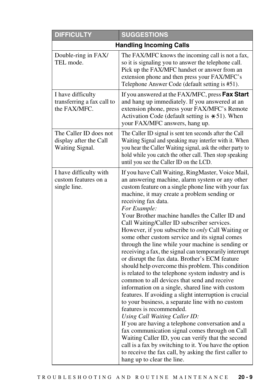 Brother FAX-2800 User Manual | Page 193 / 228