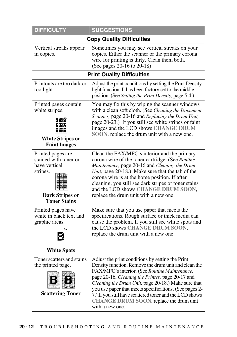 Brother FAX-2800 User Manual | Page 196 / 228
