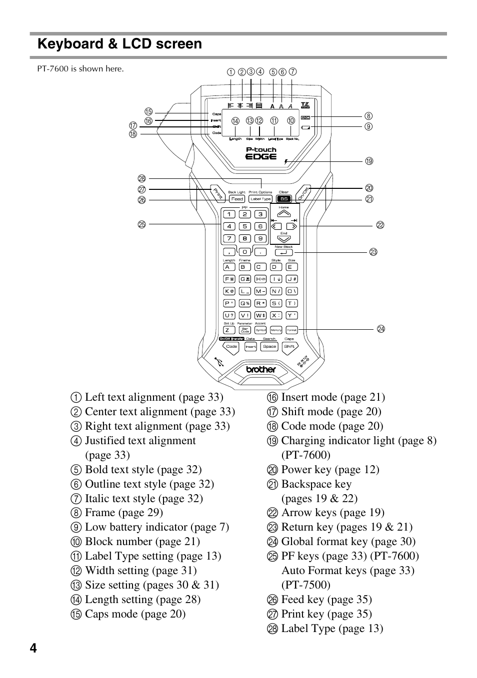 Keyboard & lcd screen | Brother PT-7500 User Manual | Page 19 / 103