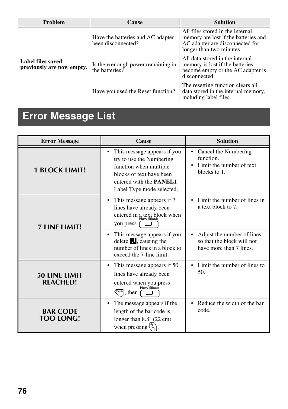 Error message list | Brother PT-7500 User Manual | Page 91 / 103