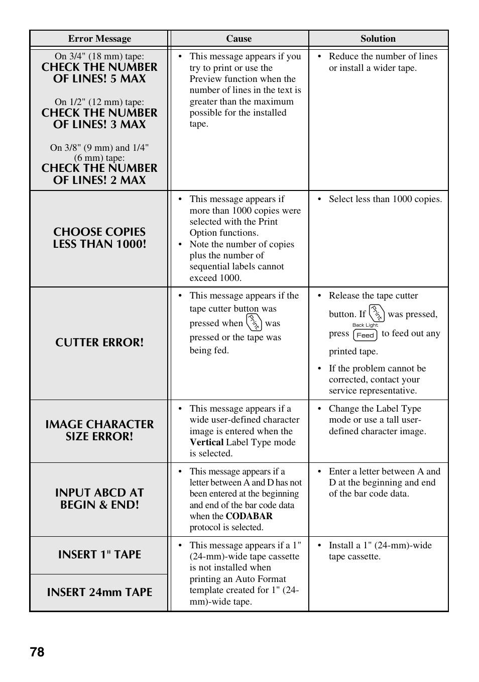 Brother PT-7500 User Manual | Page 93 / 103