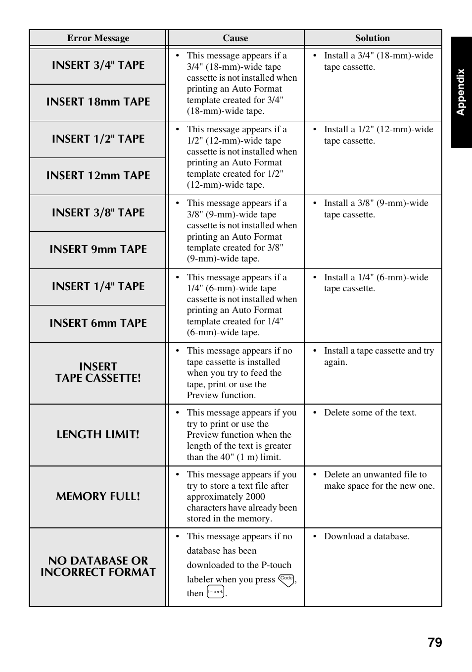 Brother PT-7500 User Manual | Page 94 / 103