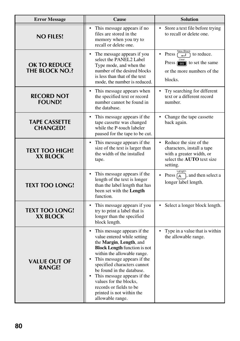 Brother PT-7500 User Manual | Page 95 / 103