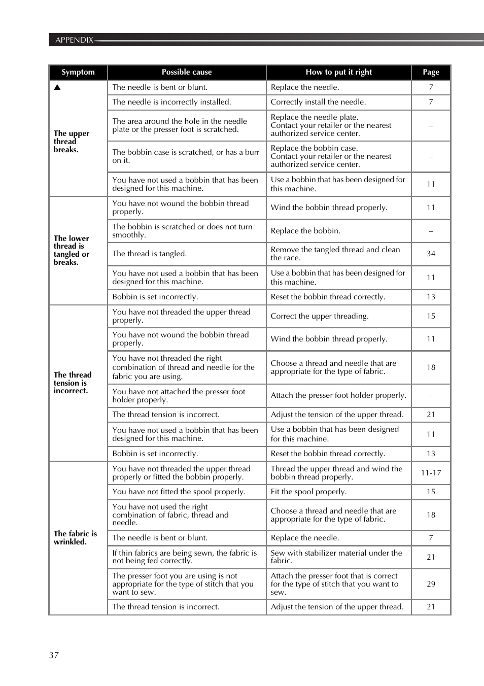 Brother JX2517 User Manual | Page 38 / 80