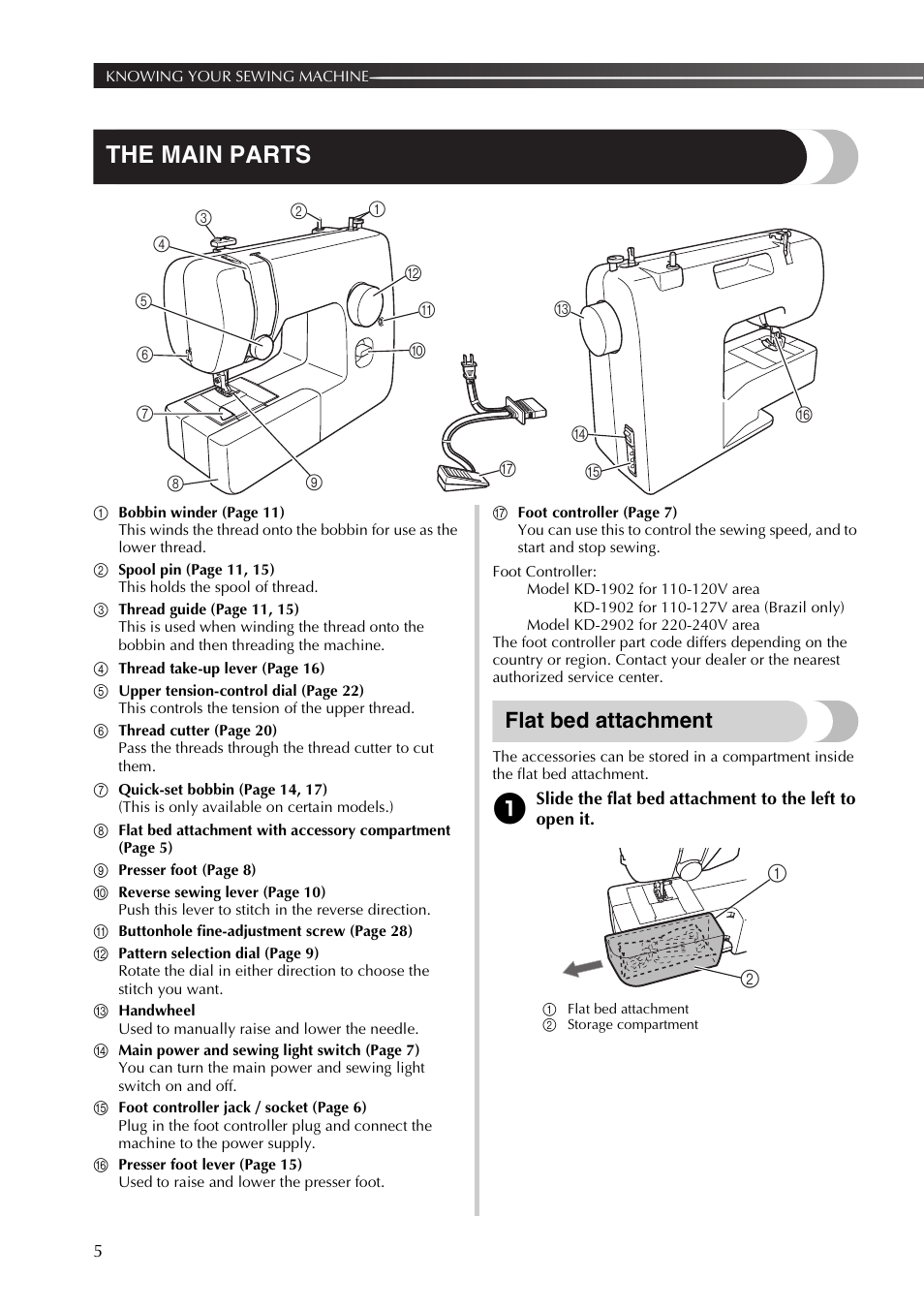The main parts, Flat bed attachment | Brother JX2517 User Manual | Page 6 / 80
