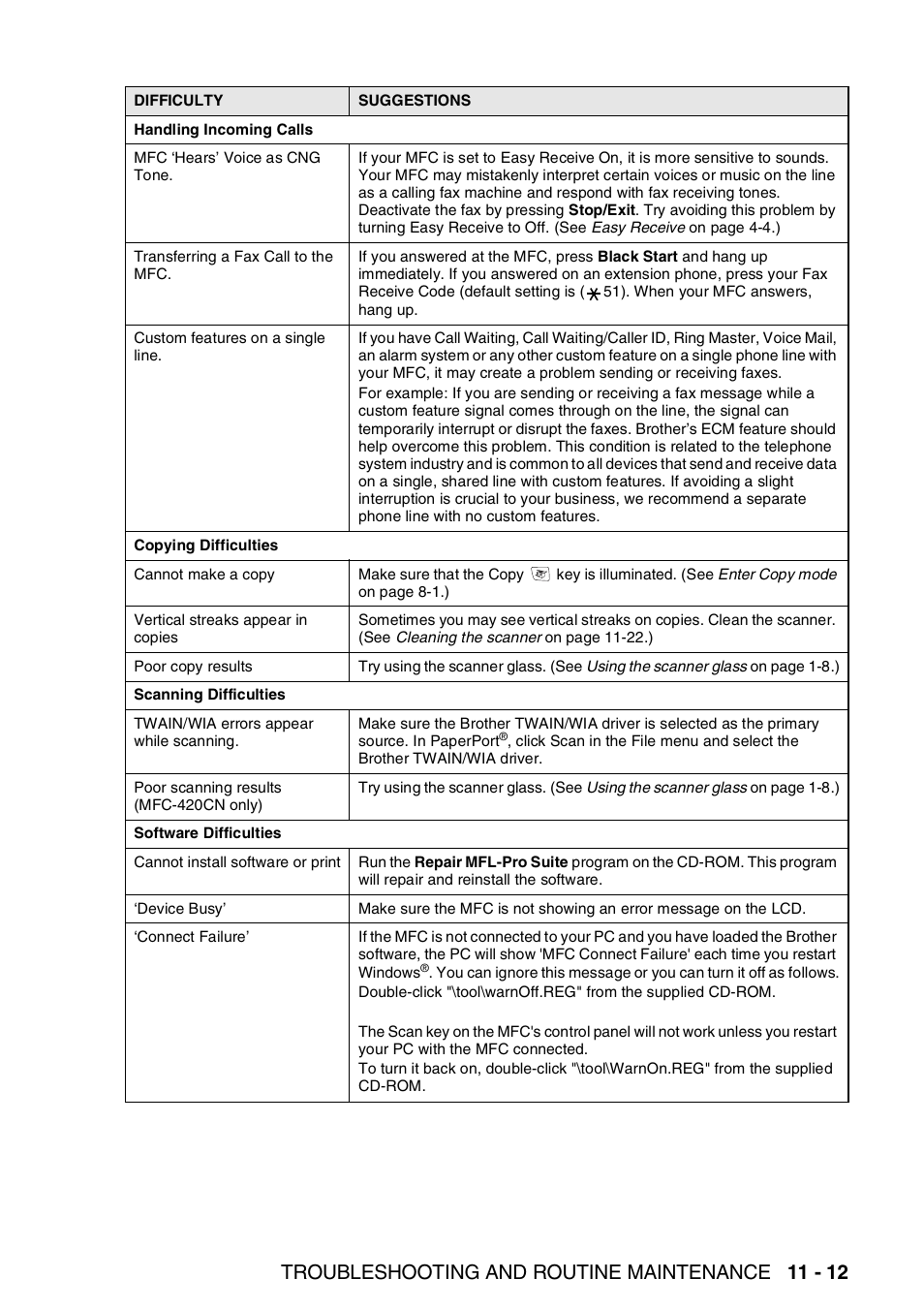 Troubleshooting and routine maintenance 11 - 12 | Brother MFC-420CN User Manual | Page 131 / 200