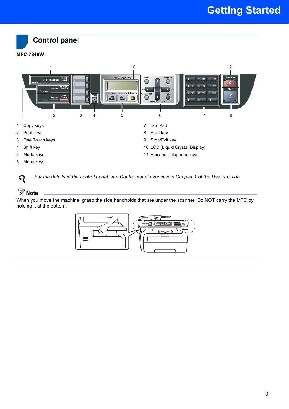 Control panel, Getting started, Mfc-7840w | Brother MFC 7840W User Manual | Page 5 / 52